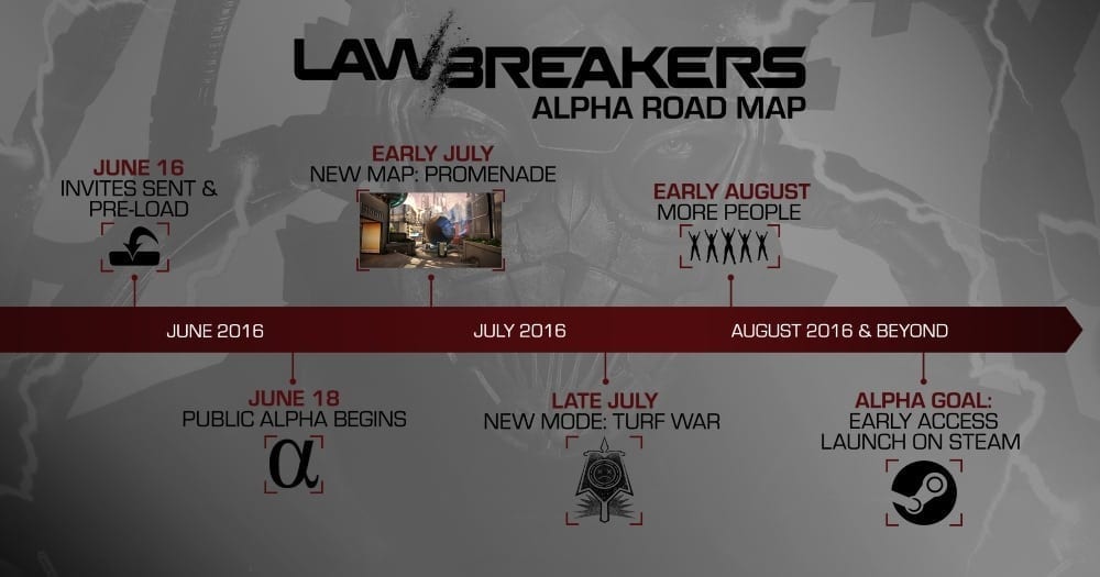 LawBreakers - Alpha roadmap